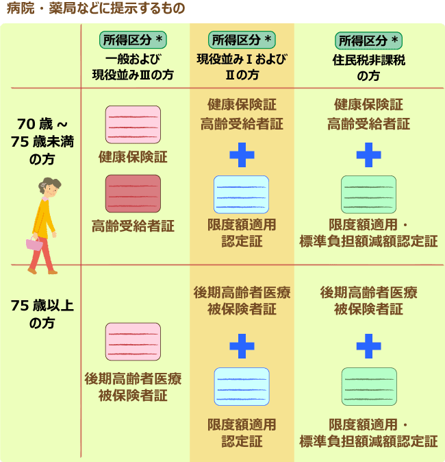 70歳以上のイラスト